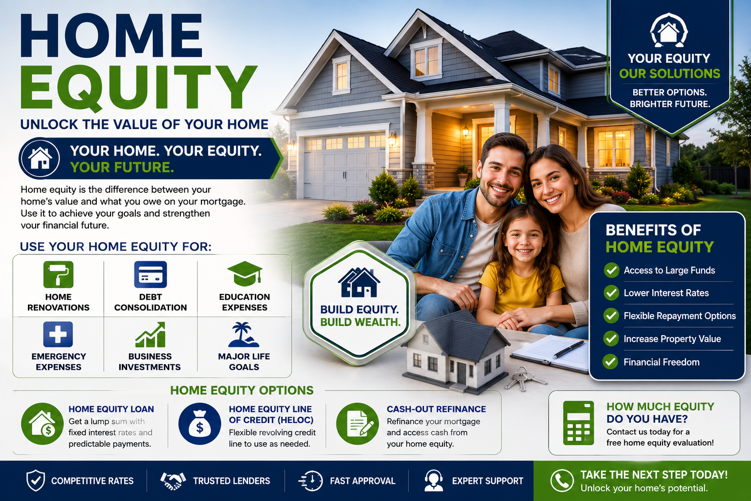 Home Equity: Unlock the True Value of Your Property